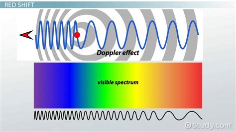 redshift definition.